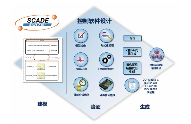 SCAD Suite控制软件设计软件