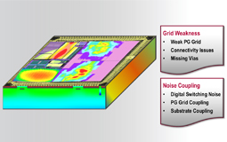 Ansys Totem 模拟及混合信号芯片EM/IR分析软件
