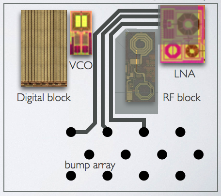 Ansys Exalto Post-LVS RLCk提取工具
